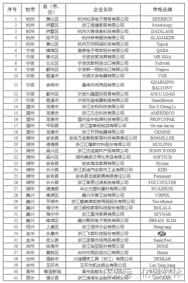 0多位跨境电商大佬全暴露了！CQ9传奇电
